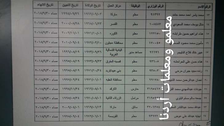 احالات على التقاعد المبكر في التربية - اسماء