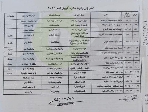 تنقلات بين المشرفين في وزارة التربية والتعليم - اسماء