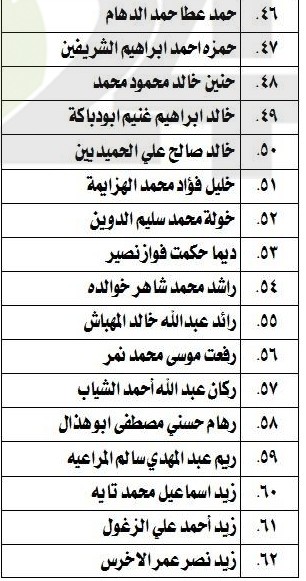 مدعوون لامتحان الكفاية في اللغة العربية - اسماء