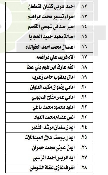 مدعوون لامتحان الكفاية في اللغة العربية - اسماء