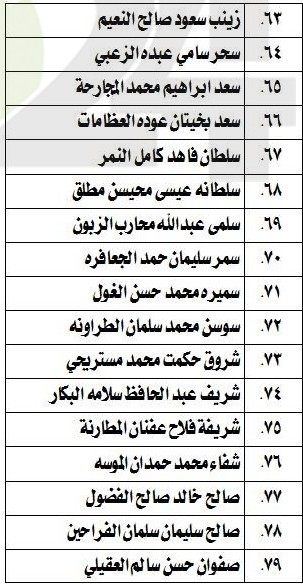 مدعوون لامتحان الكفاية في اللغة العربية - اسماء