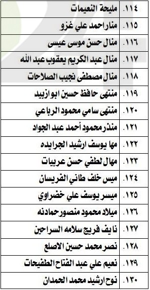 مدعوون لامتحان الكفاية في اللغة العربية - اسماء