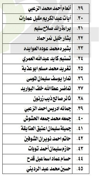 مدعوون لامتحان الكفاية في اللغة العربية - اسماء