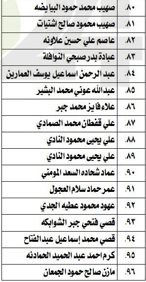 مدعوون لامتحان الكفاية في اللغة العربية - اسماء