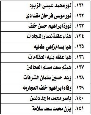 مدعوون لامتحان الكفاية في اللغة العربية - اسماء