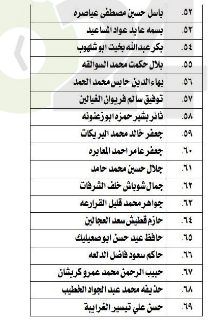 الناحجون في امتحان الكفاية في اللغة العربية - اسماء