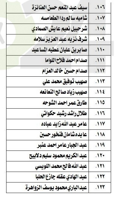 الناحجون في امتحان الكفاية في اللغة العربية - اسماء