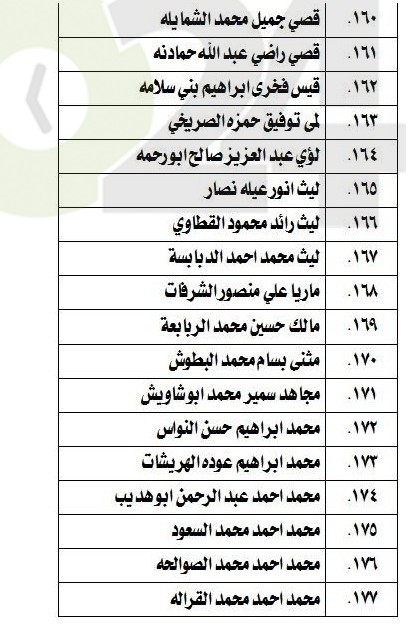 الناحجون في امتحان الكفاية في اللغة العربية - اسماء