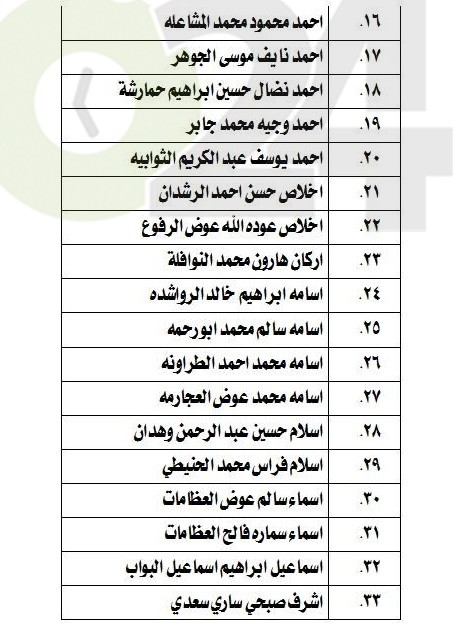 الناحجون في امتحان الكفاية في اللغة العربية - اسماء