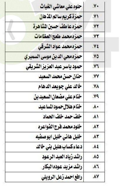 الناحجون في امتحان الكفاية في اللغة العربية - اسماء