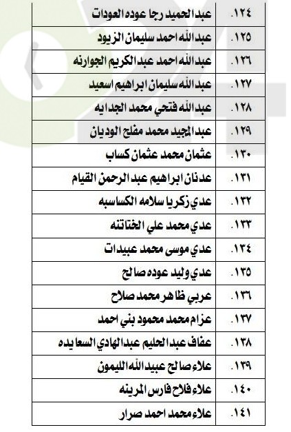 الناحجون في امتحان الكفاية في اللغة العربية - اسماء