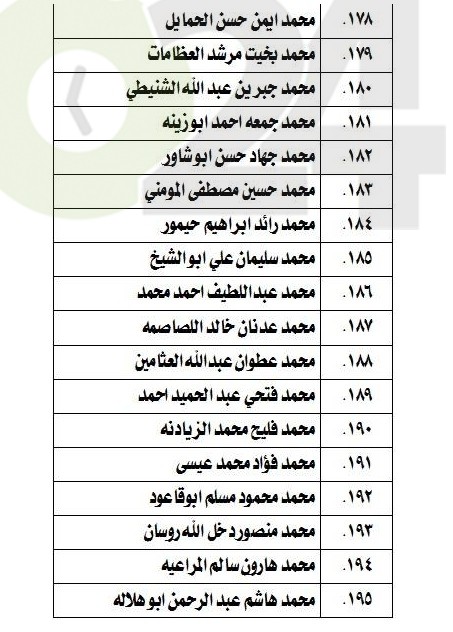 الناحجون في امتحان الكفاية في اللغة العربية - اسماء