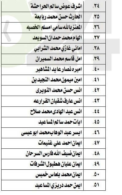 الناحجون في امتحان الكفاية في اللغة العربية - اسماء