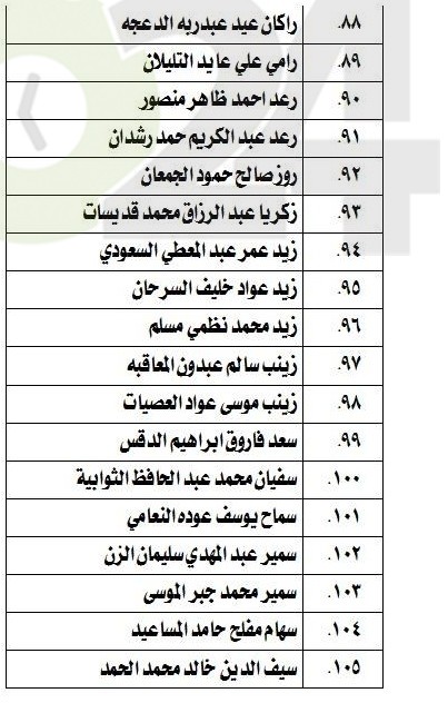 الناحجون في امتحان الكفاية في اللغة العربية - اسماء