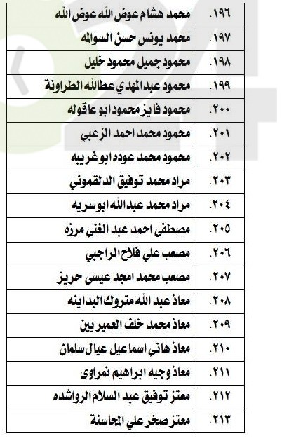 الناحجون في امتحان الكفاية في اللغة العربية - اسماء