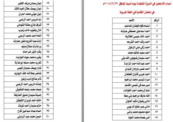 الناحجون في امتحان الكفاية في اللغة العربية - اسماء