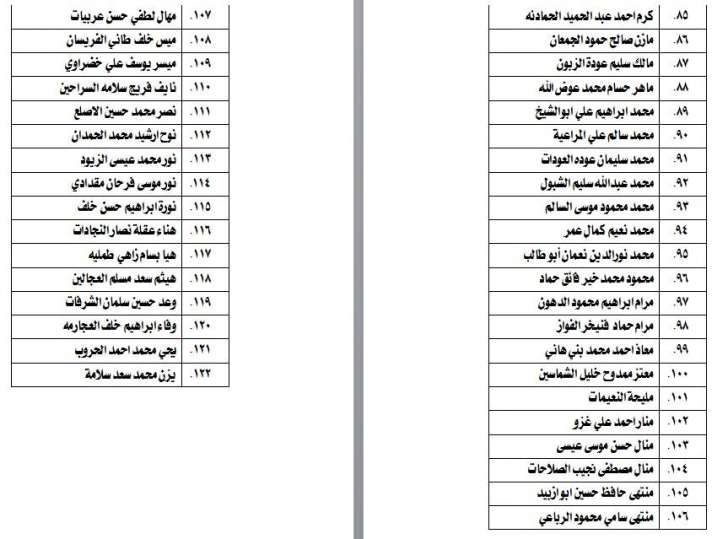 الناحجون في امتحان الكفاية في اللغة العربية - اسماء