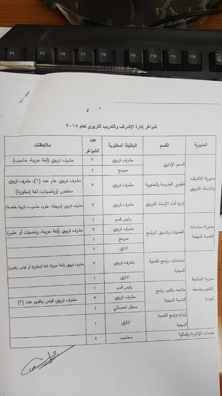 التربية تعلن عن توفر شواغر - تفاصيل