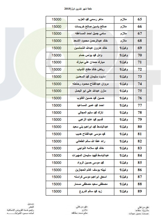 المستفيدون من صندوق اسكان ضباط القوات المسلحة الأردنية لشهر 10 (أسماء)