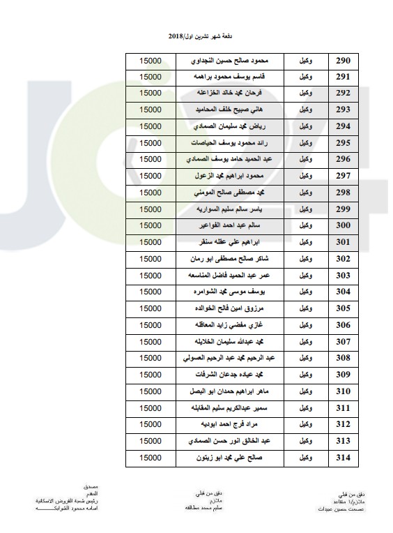 المستفيدون من صندوق اسكان ضباط القوات المسلحة الأردنية لشهر 10 (أسماء)