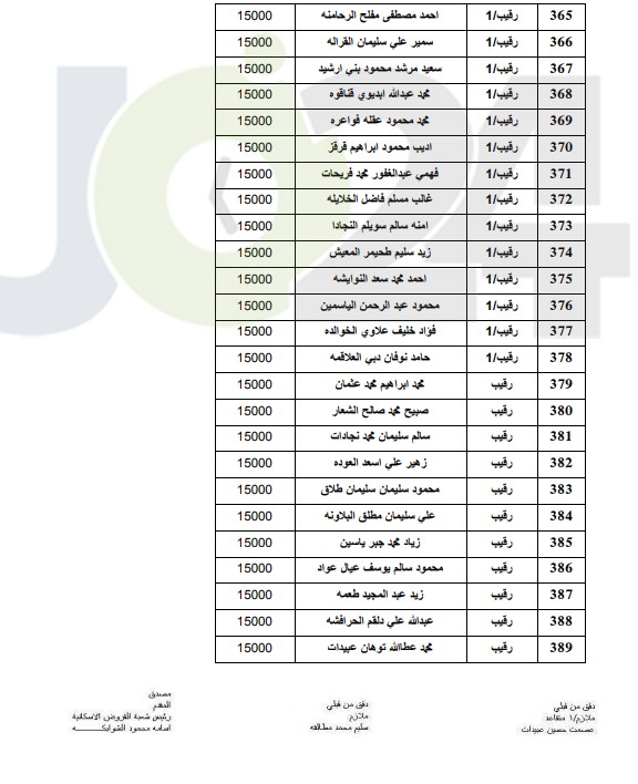 المستفيدون من صندوق اسكان ضباط القوات المسلحة الأردنية لشهر 10 (أسماء)