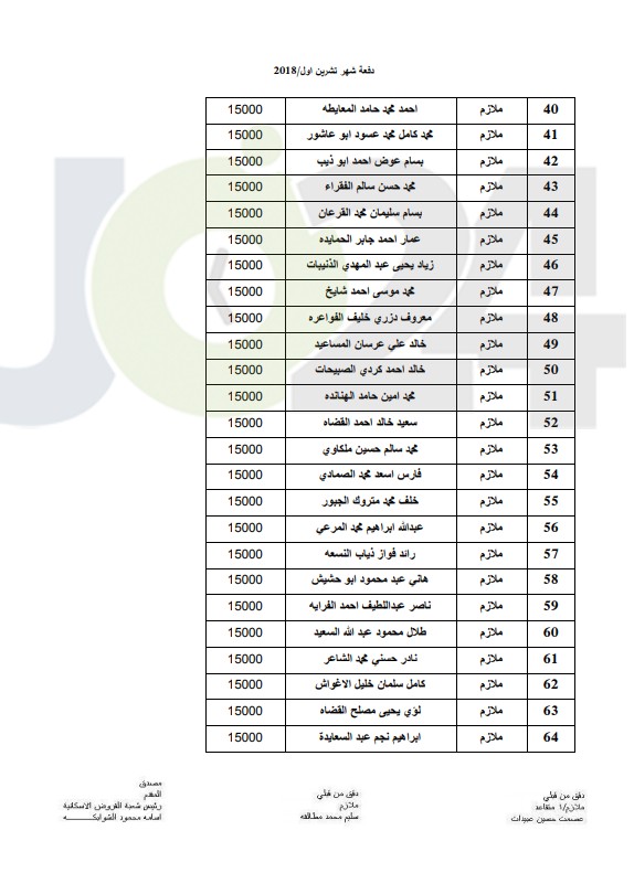 المستفيدون من صندوق اسكان ضباط القوات المسلحة الأردنية لشهر 10 (أسماء)