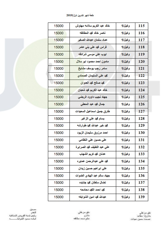 المستفيدون من صندوق اسكان ضباط القوات المسلحة الأردنية لشهر 10 (أسماء)