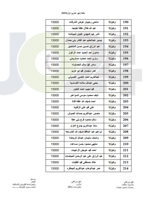 المستفيدون من صندوق اسكان ضباط القوات المسلحة الأردنية لشهر 10 (أسماء)