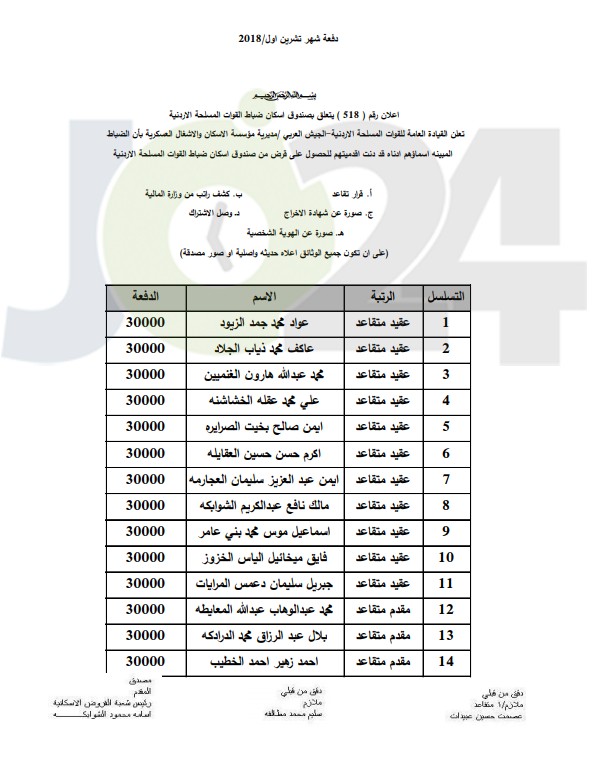 المستفيدون من صندوق اسكان ضباط القوات المسلحة الأردنية لشهر 10 (أسماء)