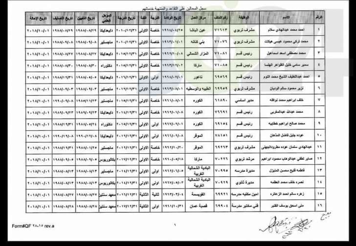 احالات  على التقاعد في التربية - اسماء