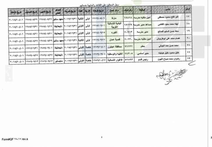 احالات  على التقاعد في التربية - اسماء