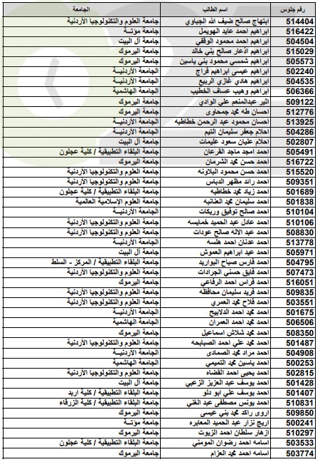 أسماء المقبولين على حساب المكرمة الملكية الدورة الشتوية