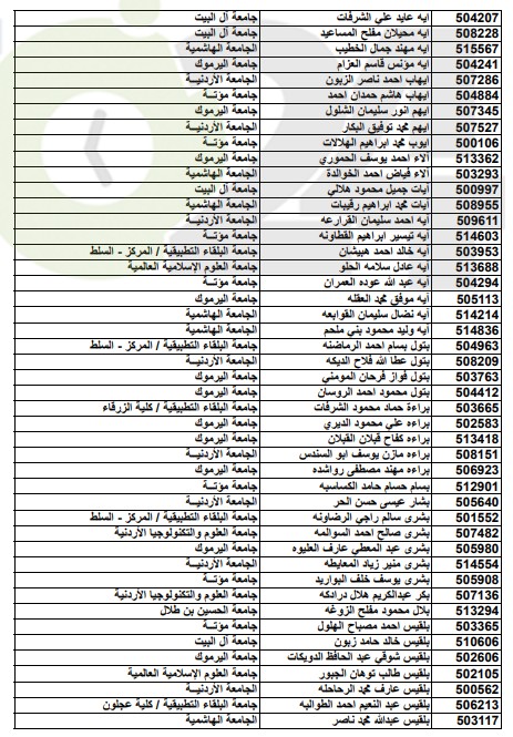 أسماء المقبولين على حساب المكرمة الملكية الدورة الشتوية