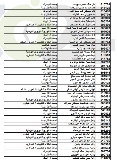 أسماء المقبولين على حساب المكرمة الملكية الدورة الشتوية