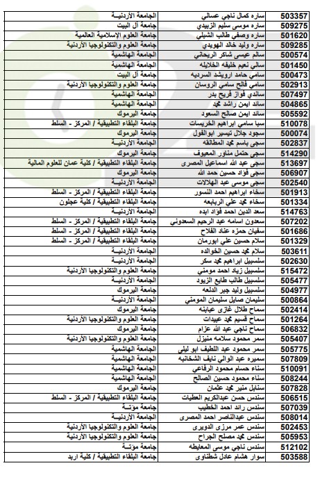 أسماء المقبولين على حساب المكرمة الملكية الدورة الشتوية