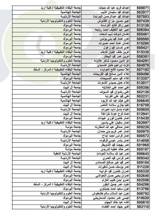 أسماء المقبولين على حساب المكرمة الملكية الدورة الشتوية