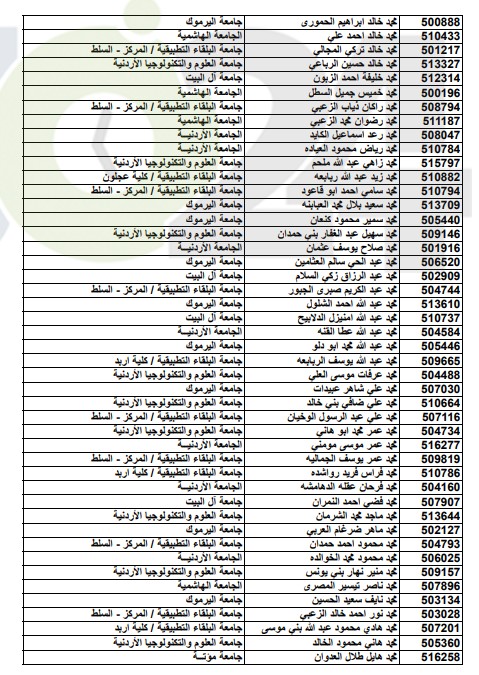 أسماء المقبولين على حساب المكرمة الملكية الدورة الشتوية