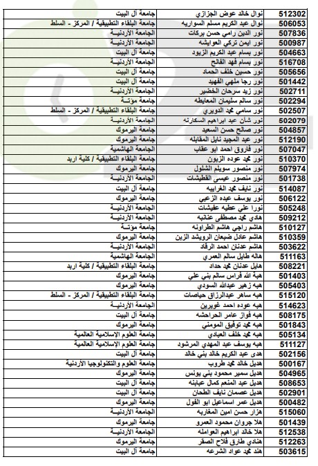 أسماء المقبولين على حساب المكرمة الملكية الدورة الشتوية