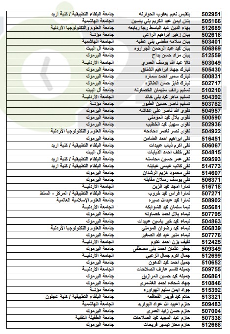 أسماء المقبولين على حساب المكرمة الملكية الدورة الشتوية