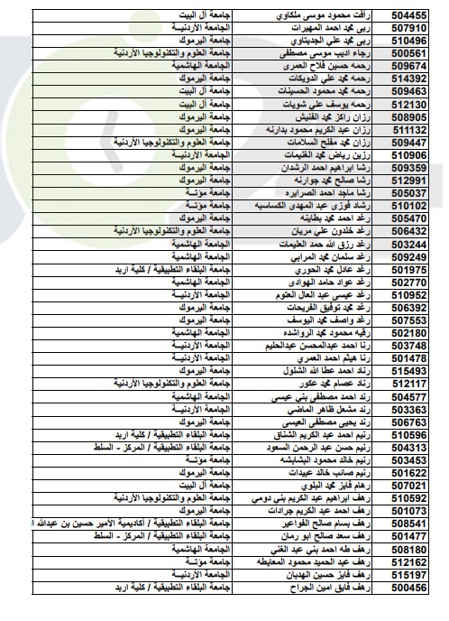 أسماء المقبولين على حساب المكرمة الملكية الدورة الشتوية