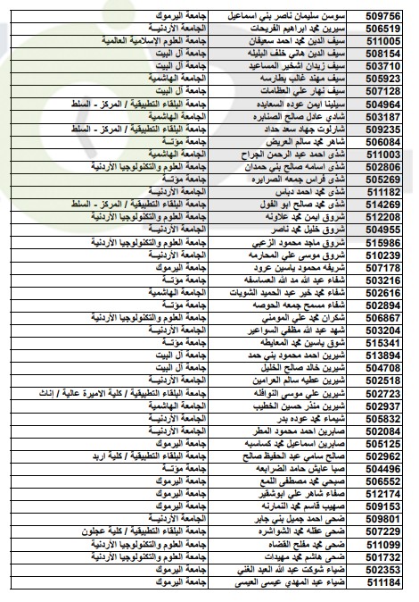 أسماء المقبولين على حساب المكرمة الملكية الدورة الشتوية