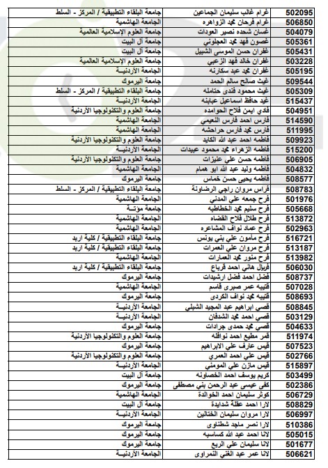 أسماء المقبولين على حساب المكرمة الملكية الدورة الشتوية