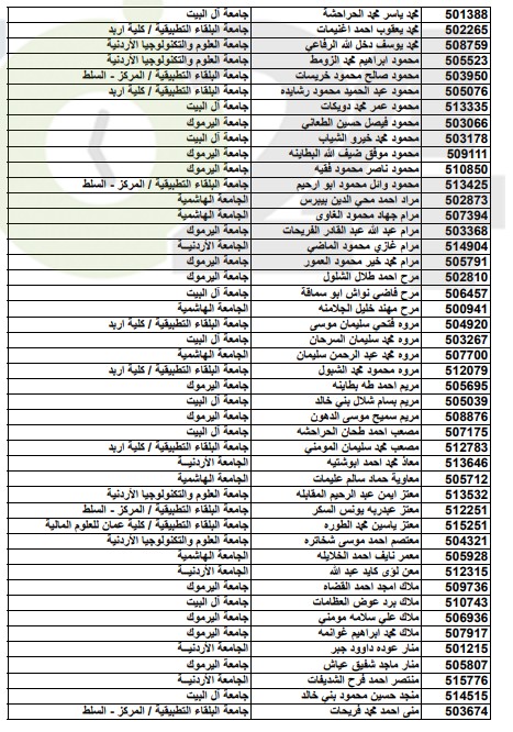 أسماء المقبولين على حساب المكرمة الملكية الدورة الشتوية