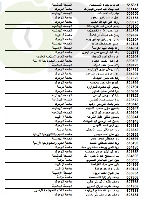 أسماء المقبولين على حساب المكرمة الملكية الدورة الشتوية