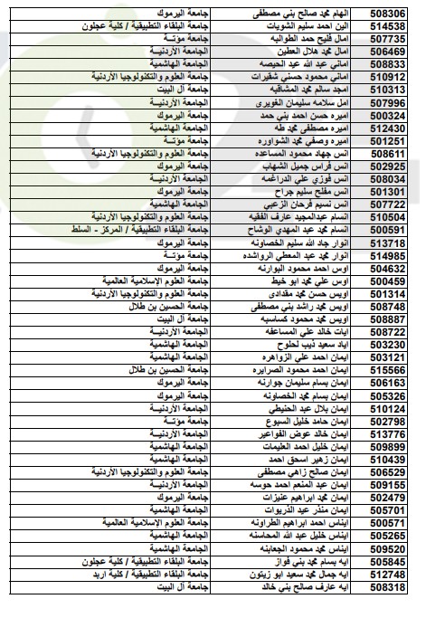 أسماء المقبولين على حساب المكرمة الملكية الدورة الشتوية