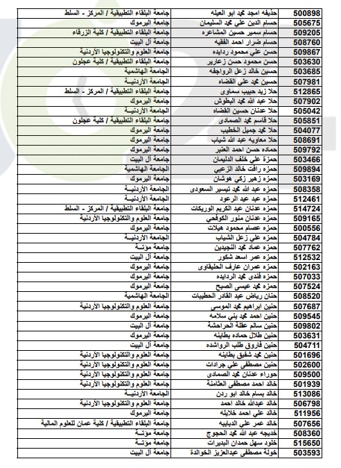 أسماء المقبولين على حساب المكرمة الملكية الدورة الشتوية