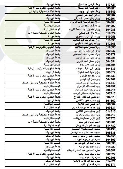 أسماء المقبولين على حساب المكرمة الملكية الدورة الشتوية