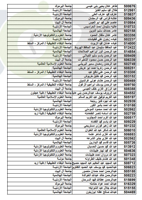 أسماء المقبولين على حساب المكرمة الملكية الدورة الشتوية