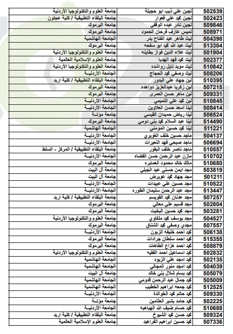 أسماء المقبولين على حساب المكرمة الملكية الدورة الشتوية