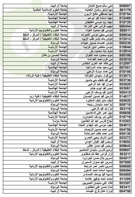 أسماء المقبولين على حساب المكرمة الملكية الدورة الشتوية